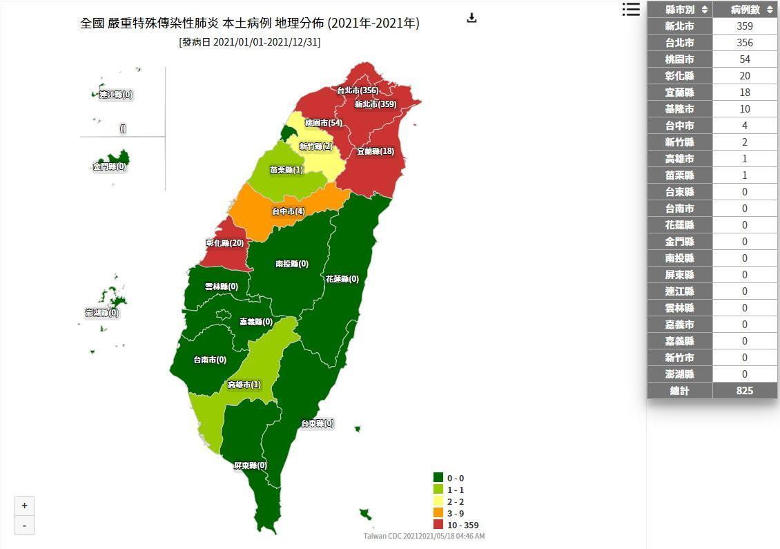 北北基宜桃一片紅，唯一淨土新竹市今也破功。（翻攝自翻疾管署網站）