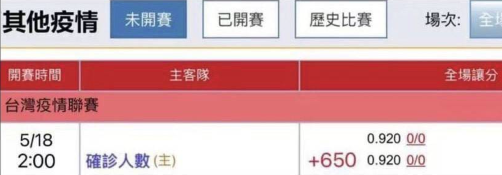 網路上傳出有組頭拿確診人數當賭注，台南檢警已著手偵辦。（翻攝畫面）