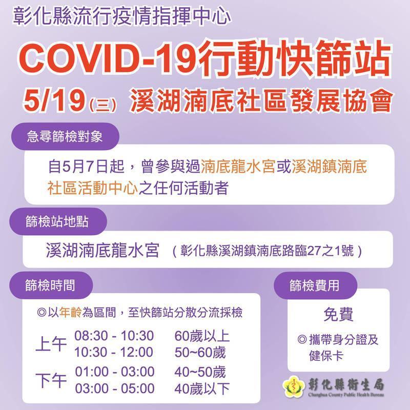 彰化縣府今日設立快篩站急尋符合資格的篩檢對象。（彰化縣府提供）