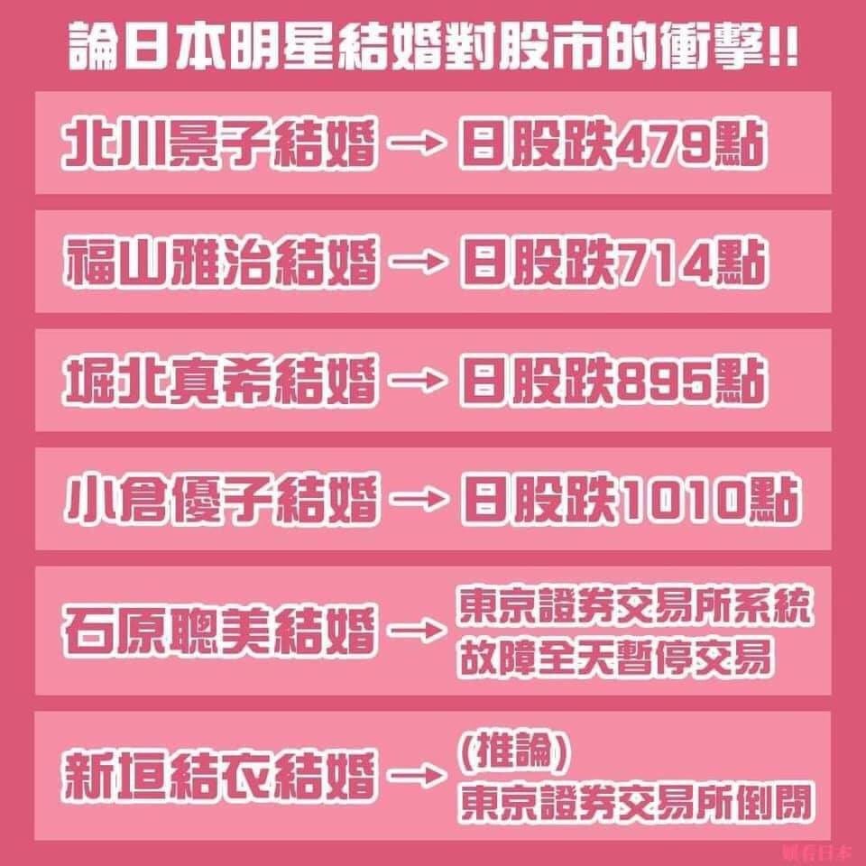 去年網友製作日本明星結婚對股市的衝擊,大膽推測新垣結衣結婚,東京證交所會倒閉。(翻攝娛看日本臉書)