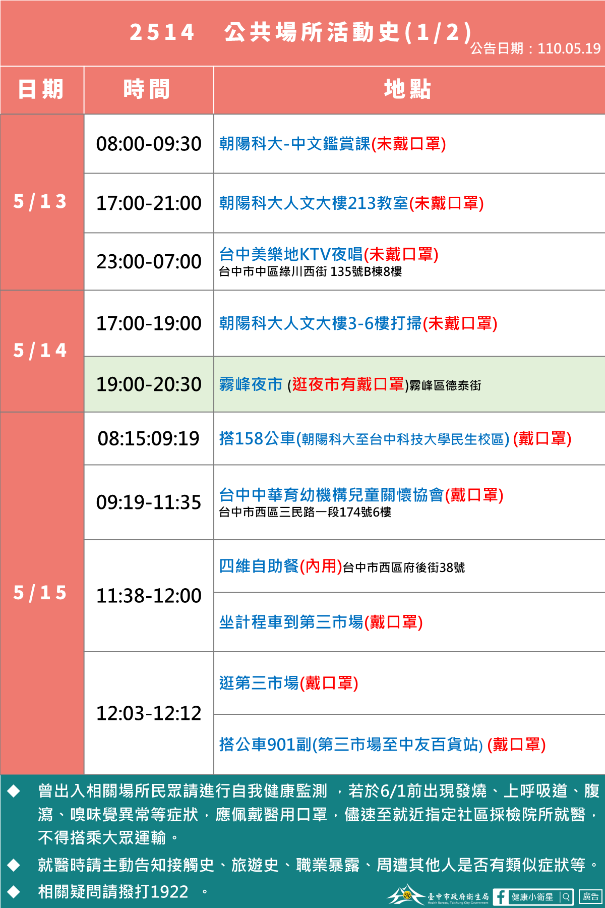 台中市衛生局公布案2514活動足跡。(翻攝自台中市衛生局-健康小衛星 臉書)