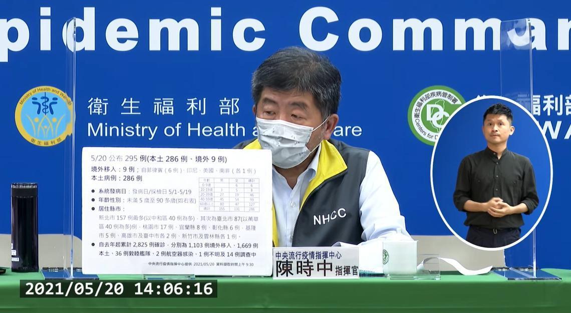 陳時中今宣布台灣新增286例本土、9例境外之武漢肺炎（亦稱新冠肺炎，COVID-19）病例。（翻攝自衛生福利部疾病管制署YouTube）