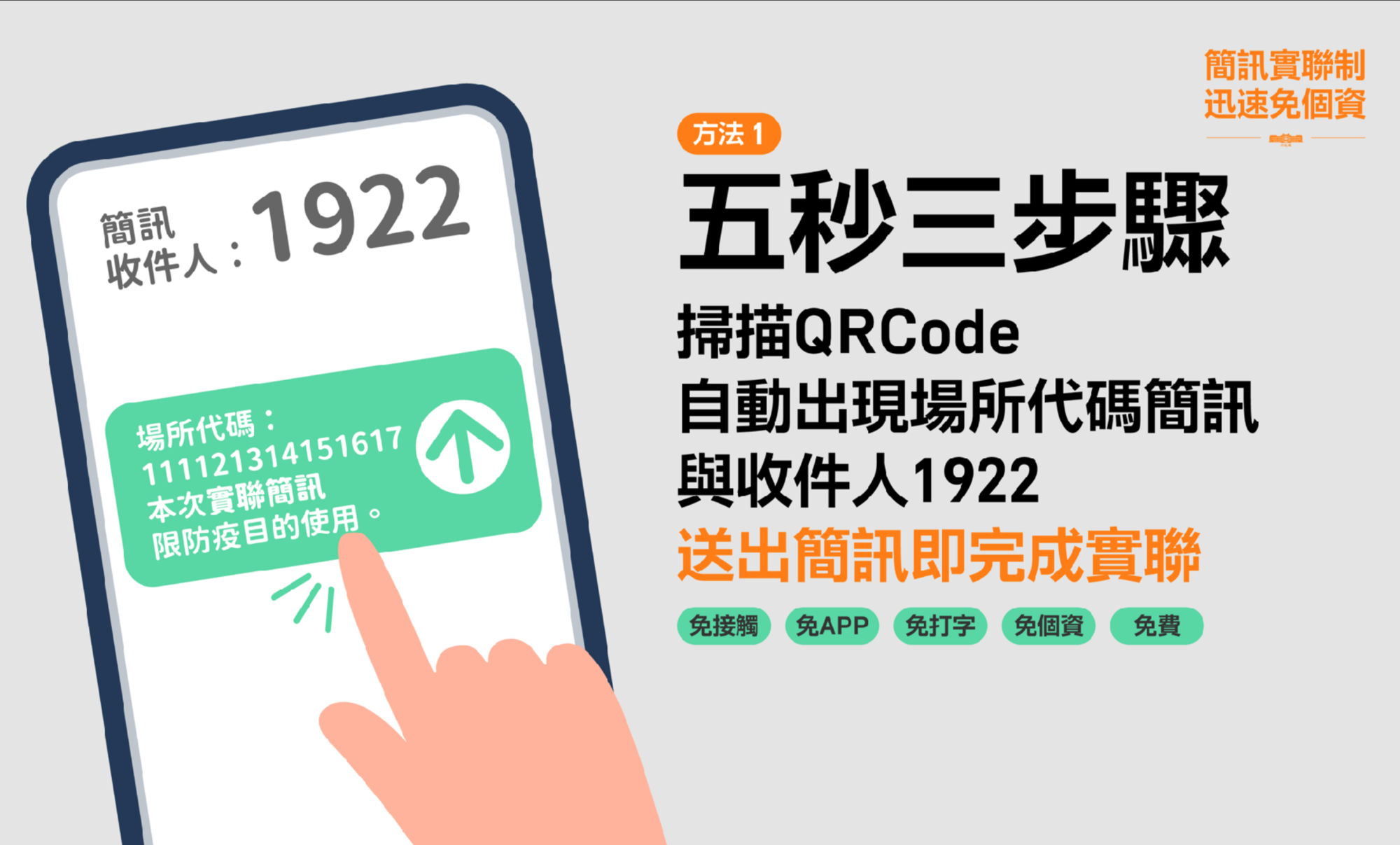 行政院推出的簡訊實聯制主打免填個資、5秒就搞定。（行政院提供）