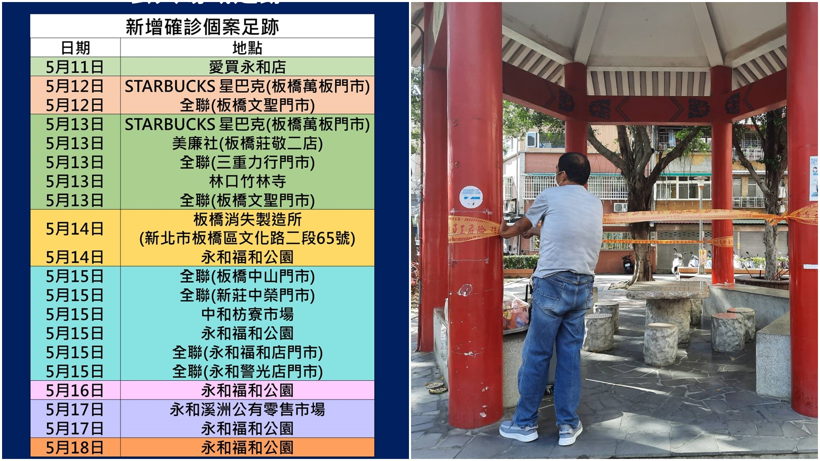 新北市府公布確診者足跡發現多家全聯門市被列入，引發民眾關注；此外，新北市祭出新的禁令，封鎖轄區內公園。（新北市府提供）