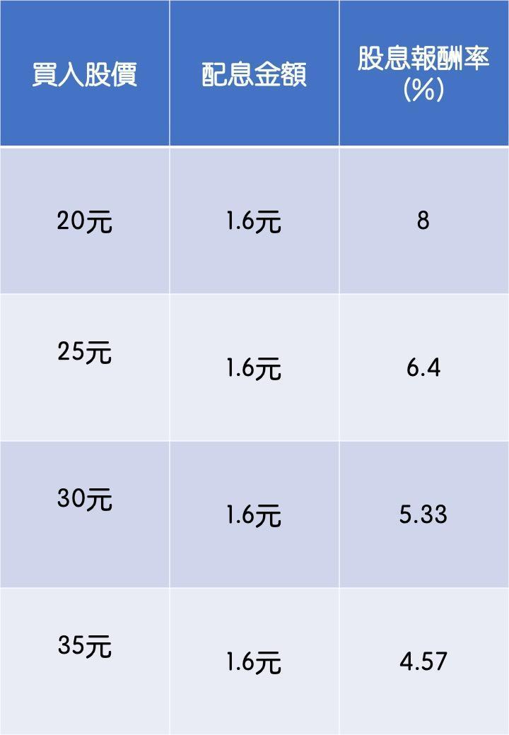 資料來源：元大投信整理，2021/05