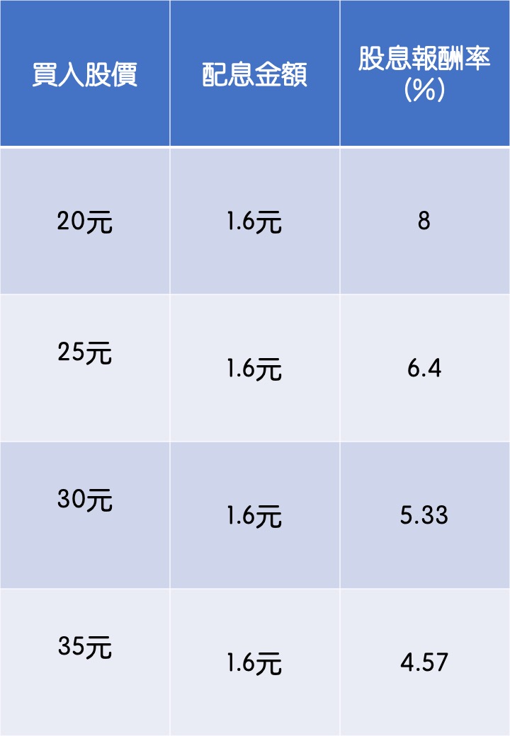 資料來源:元大投信整理,2021/05