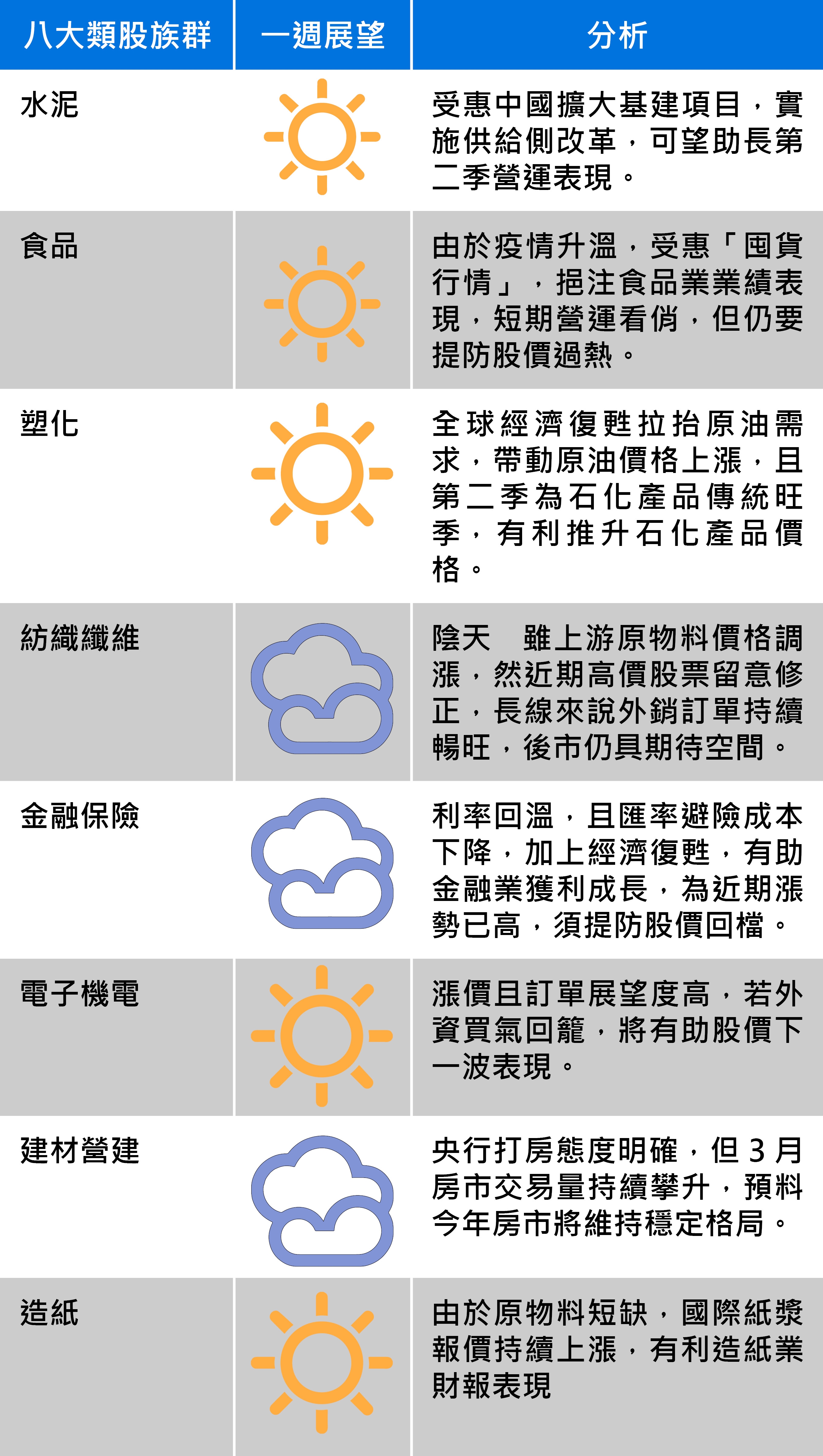資料來源：中信投信