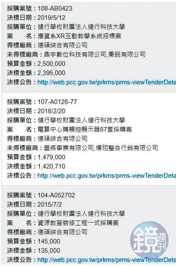 健行科大向教育部請款購買高科技設備,得標的都是與董事會友好的廠商。(讀者提供)