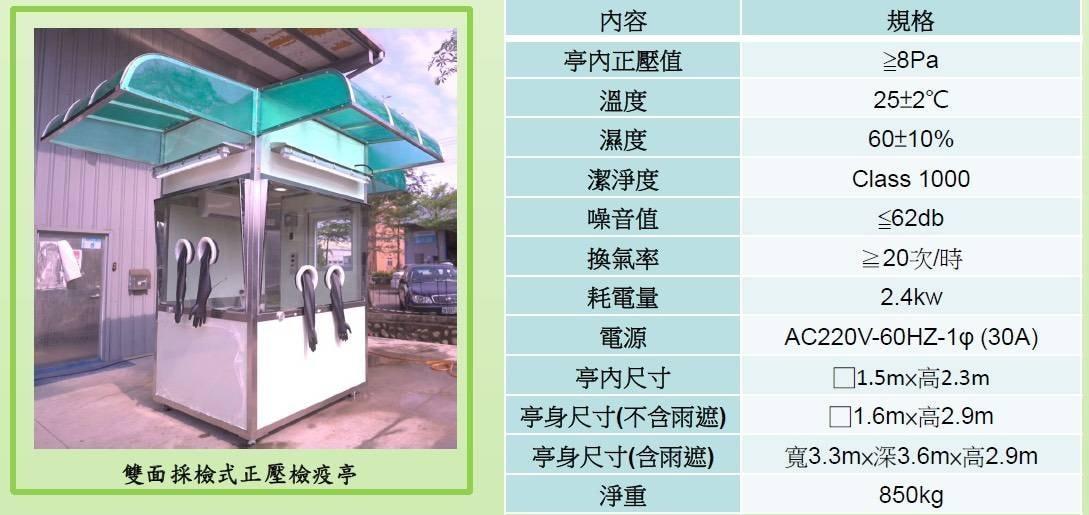 獅子會捐2座工研院的快篩亭給新北。(翻攝自臉書)