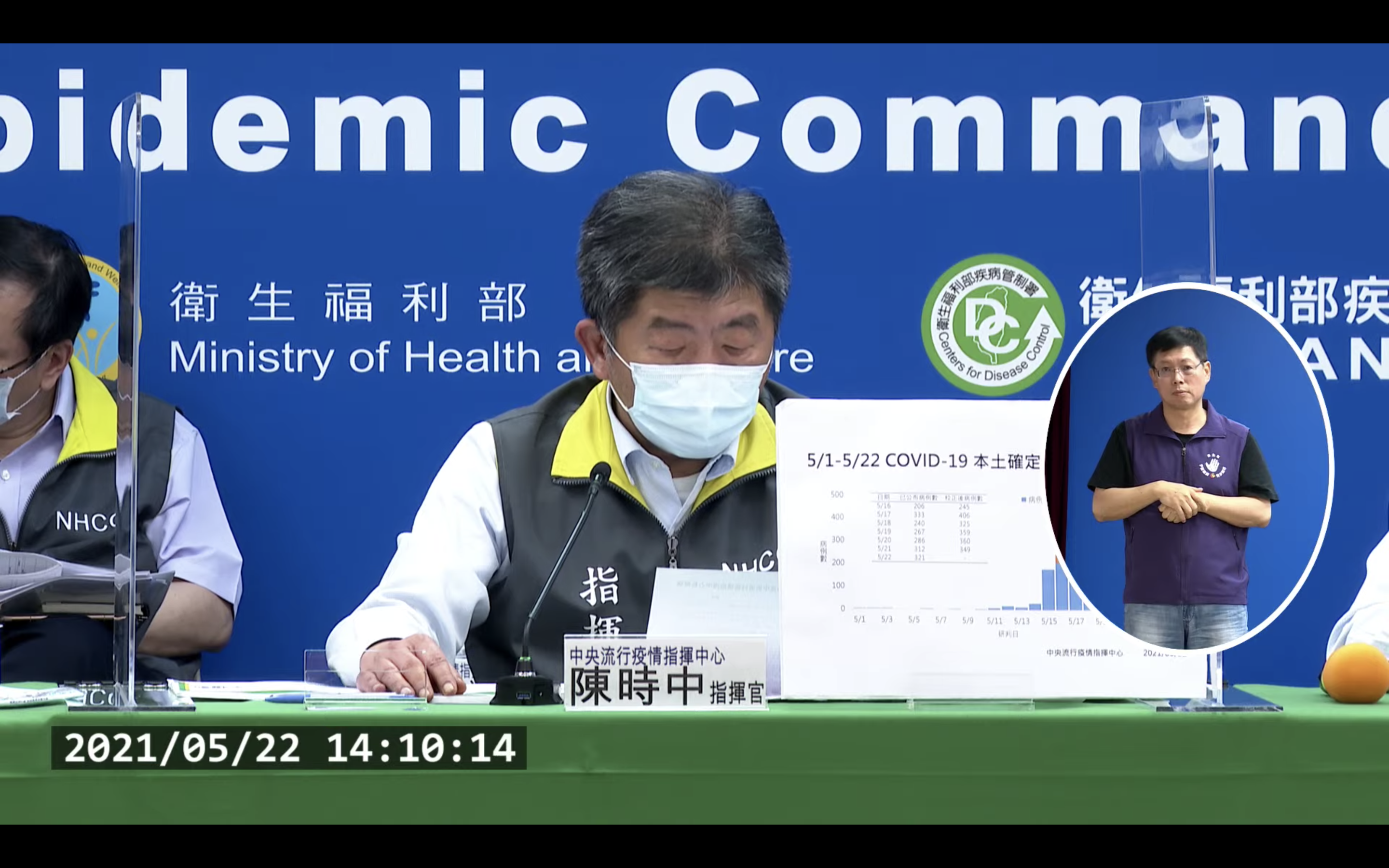 指揮官陳時中今日說明國內疫情狀況。（翻攝自疾管署YouTube）