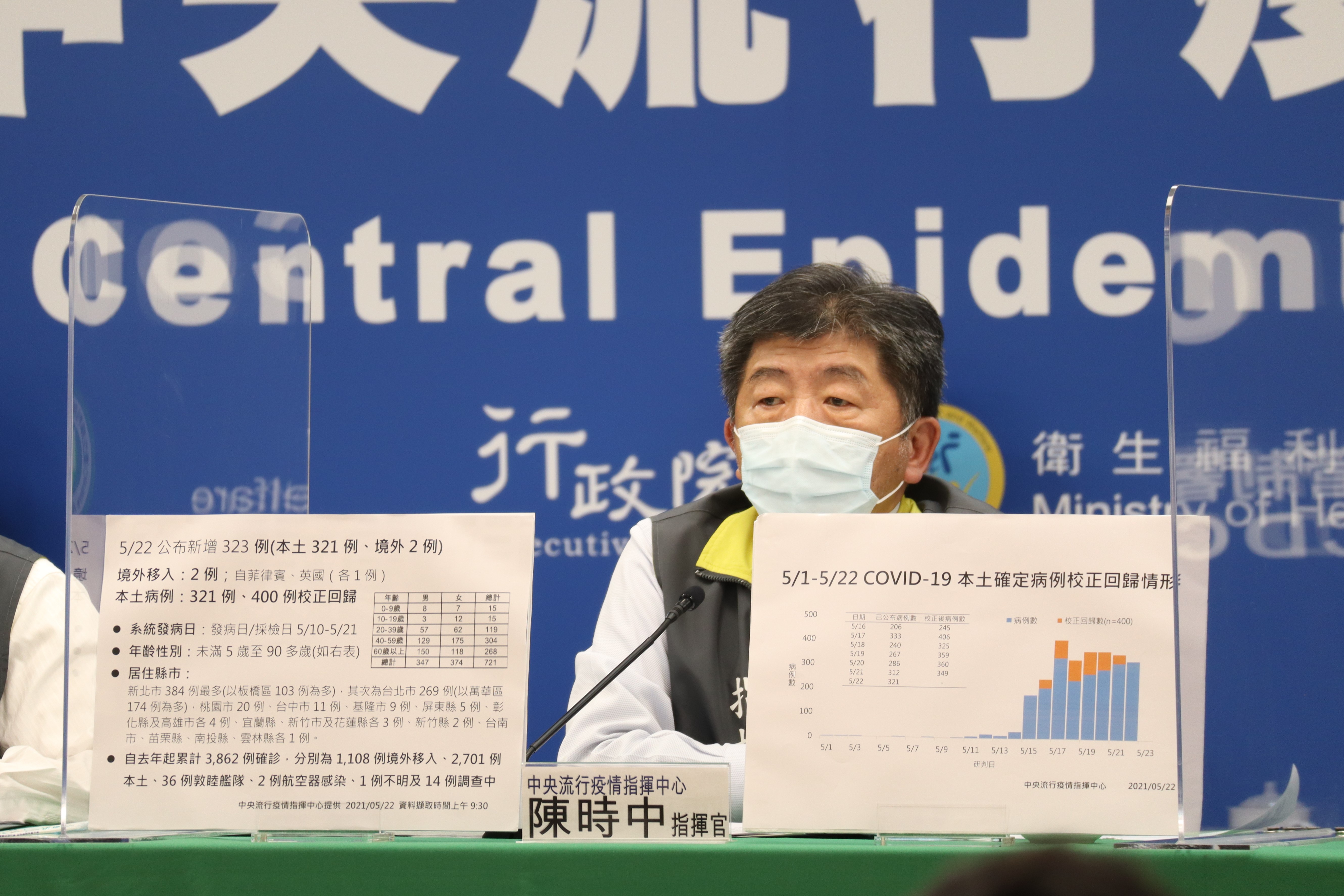 陳時中表示，如果將行政塞車的案例規在同一天，會造成很大的誤解，對疫情判斷非常不利。（指揮中心提供）