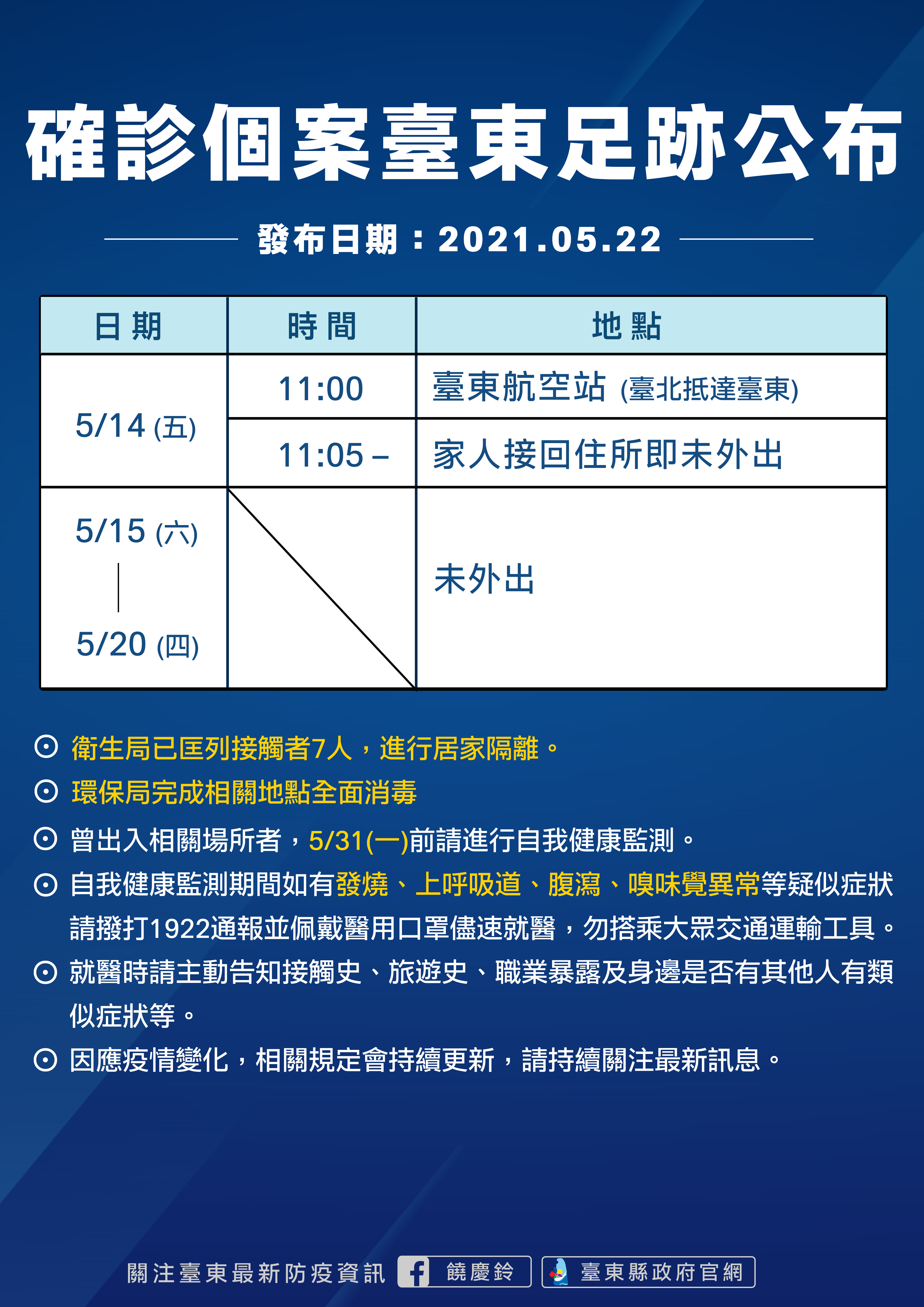 確診者為北部視障按摩者，與萬華疫情是否關連將待後續調查。（台東縣政府提供）