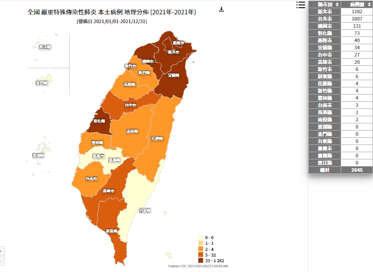 全台僅剩3縣市0確診。（翻攝自傳染病統計資料查詢系統）