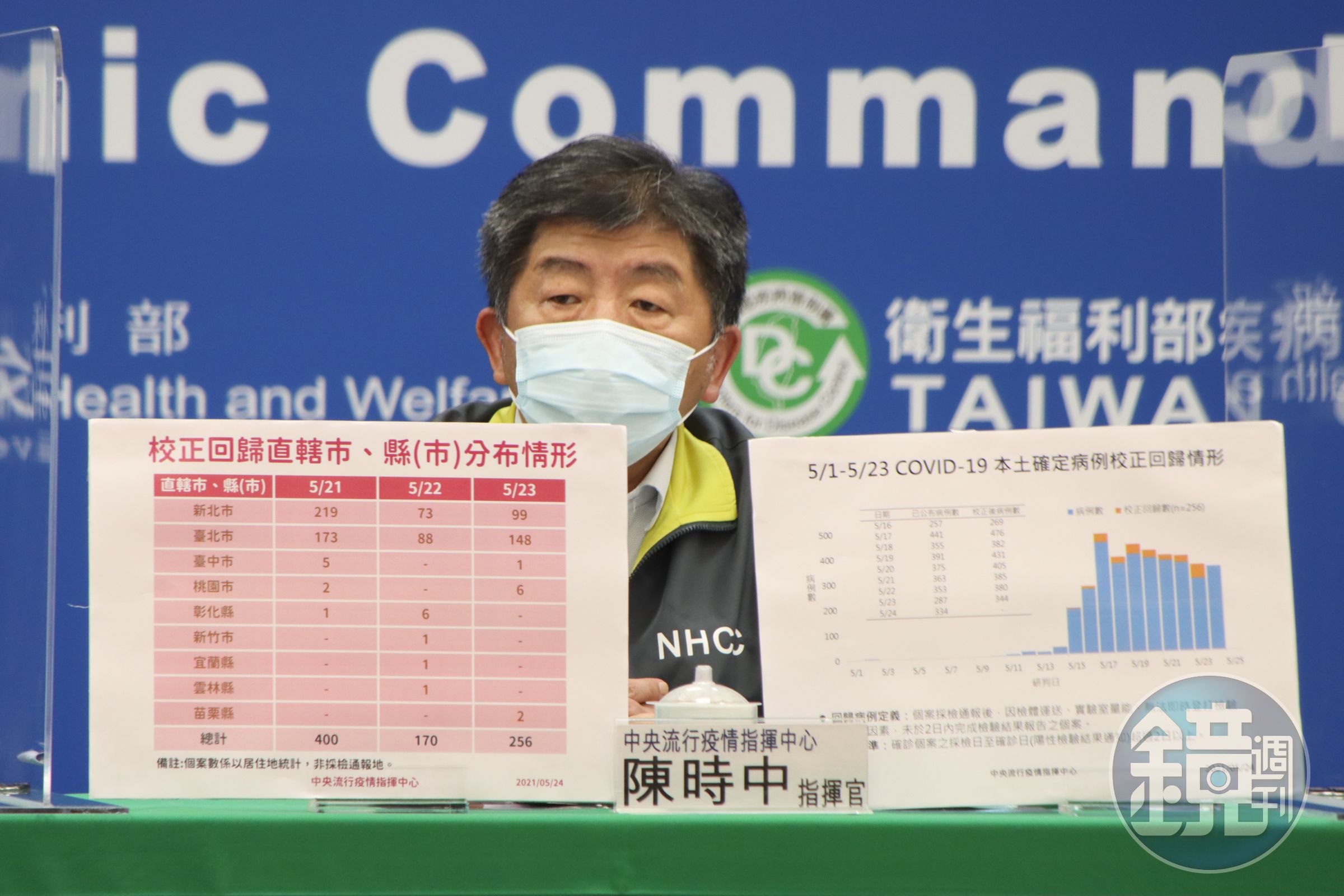 中央流行疫情指揮中心指揮官陳時中指出，今校正回歸157例男性、99例女性。（指揮中心提供）