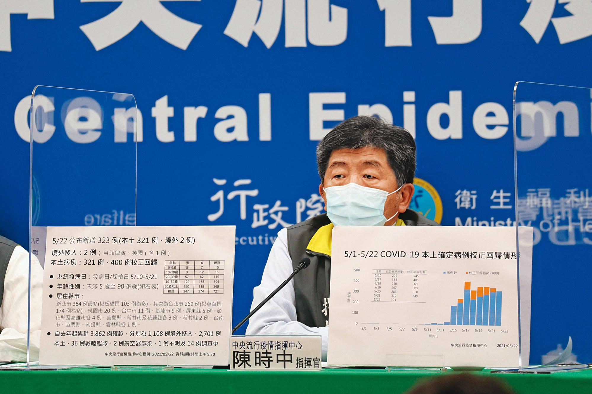 陳時中22日起以「校正回歸」方式回頭修正每日確診數,卻讓背後抗疫的3大破口一一浮現。(CDC提供)
