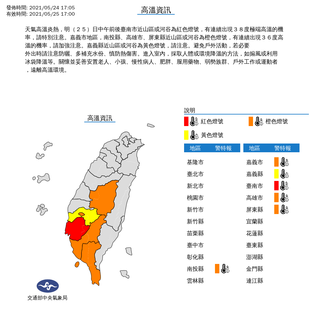 中央氣象局針對全台6縣市發布高溫警示,請民眾注意防曬、多補充水份、慎防熱傷害。(中央氣象局提供)