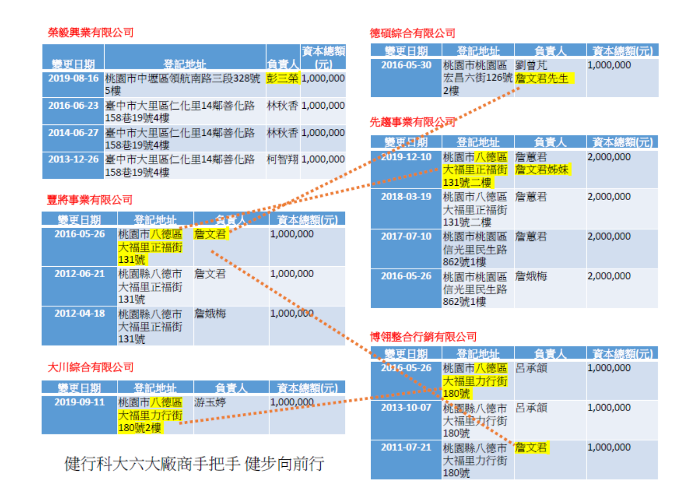 健行科大否認所有指控，但爆料老師再拿出資料打臉校方。（讀者提供）