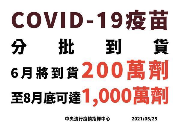 陳時中指出,疫苗分批到貨時間。(指揮中心提供)