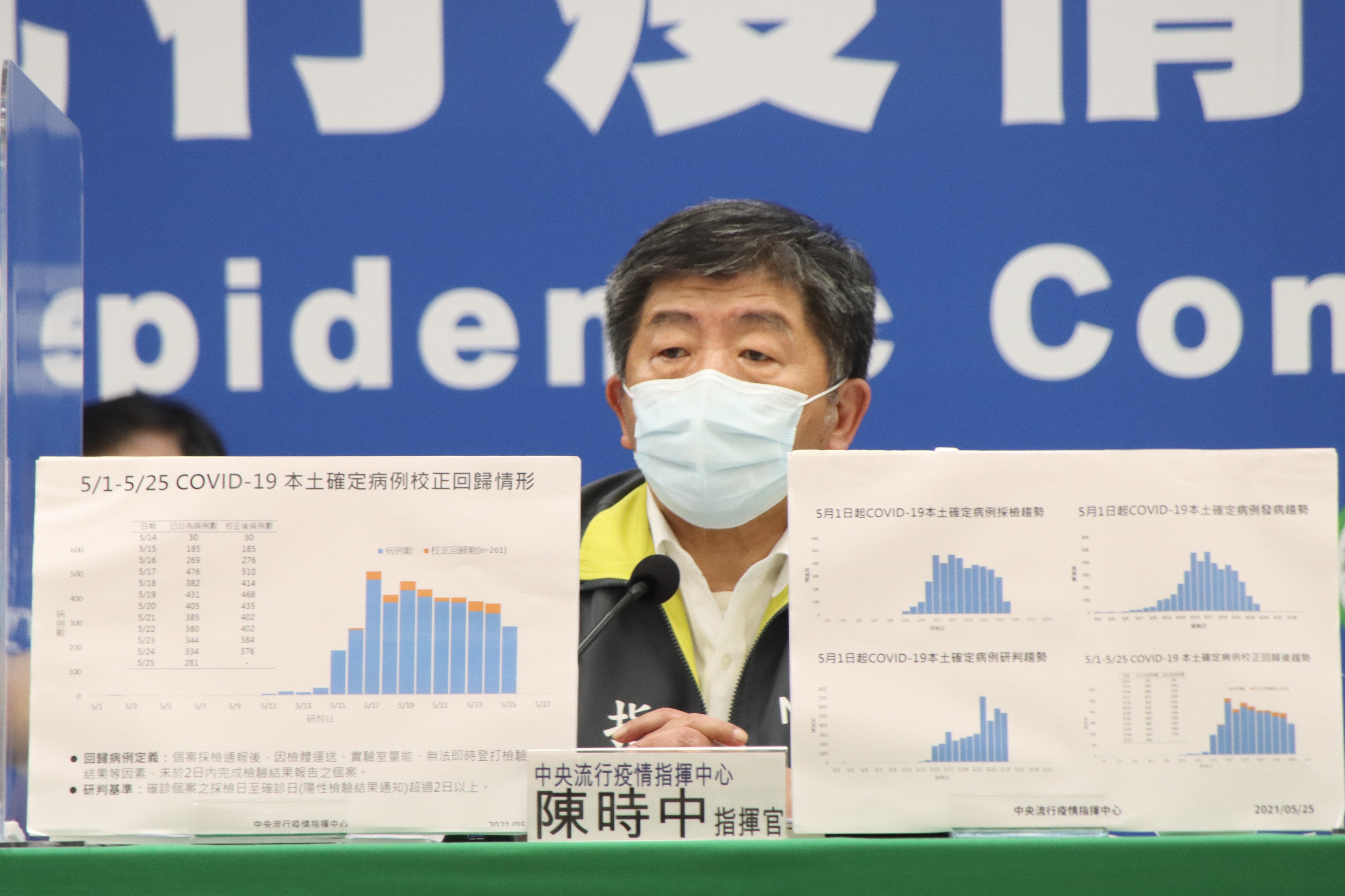 陳時中今在記者會最後提到警察同仁確診突然哽咽，呼籲大家要從自身做好防疫工作。（指揮中心）