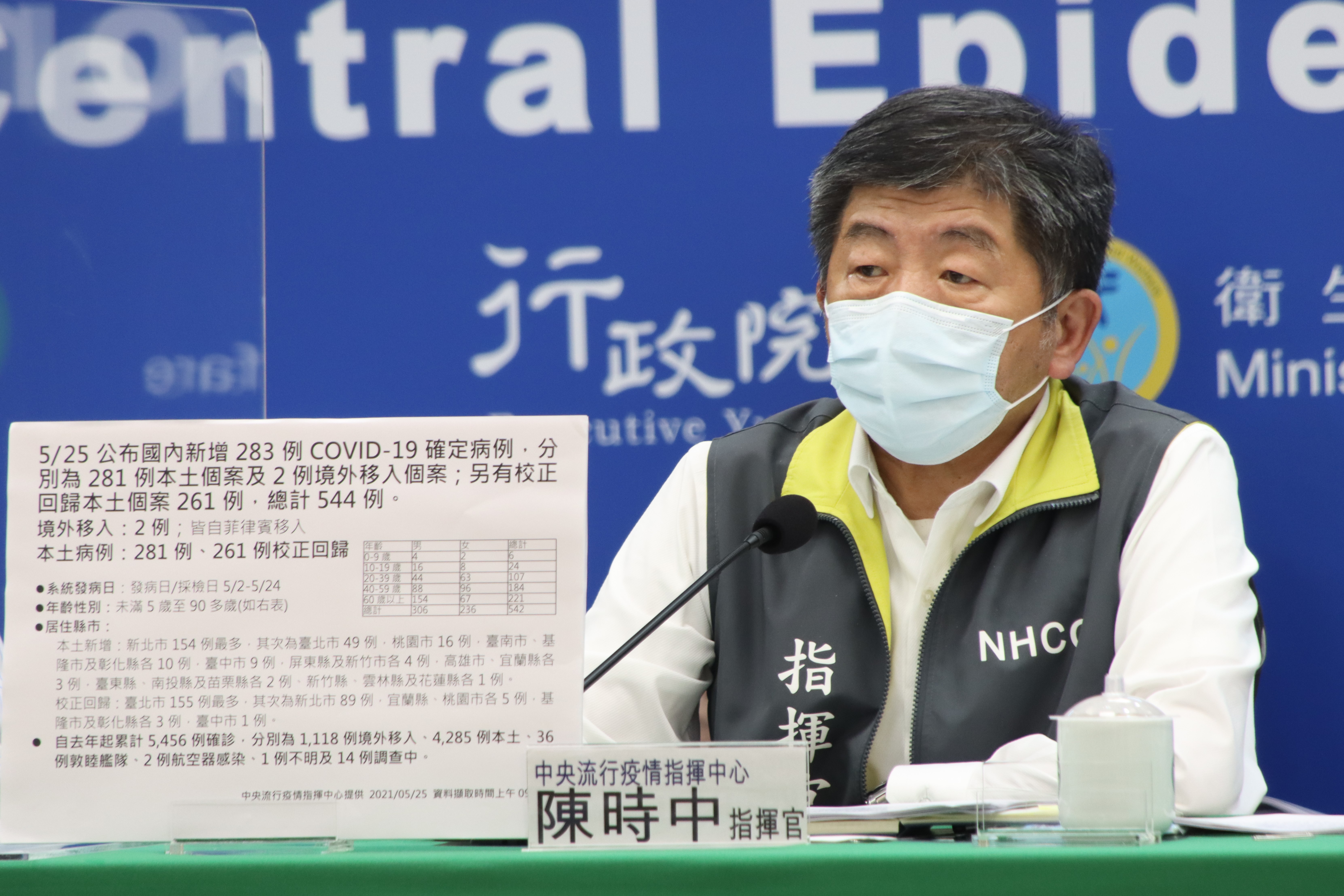 陳時中表示，近來台灣疫情嚴峻，社會壓力大家都感受得到，個人、企業都有相關應付的責任。（指揮中心提供）