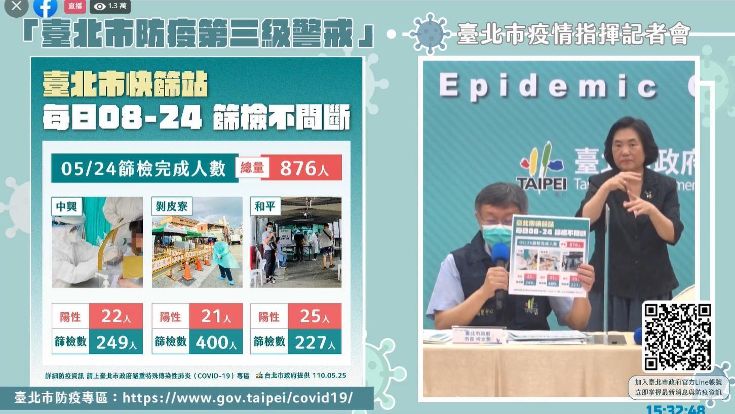 柯文哲指出，目前萬華區三處快篩站篩檢情形。（翻攝自柯文哲臉書）