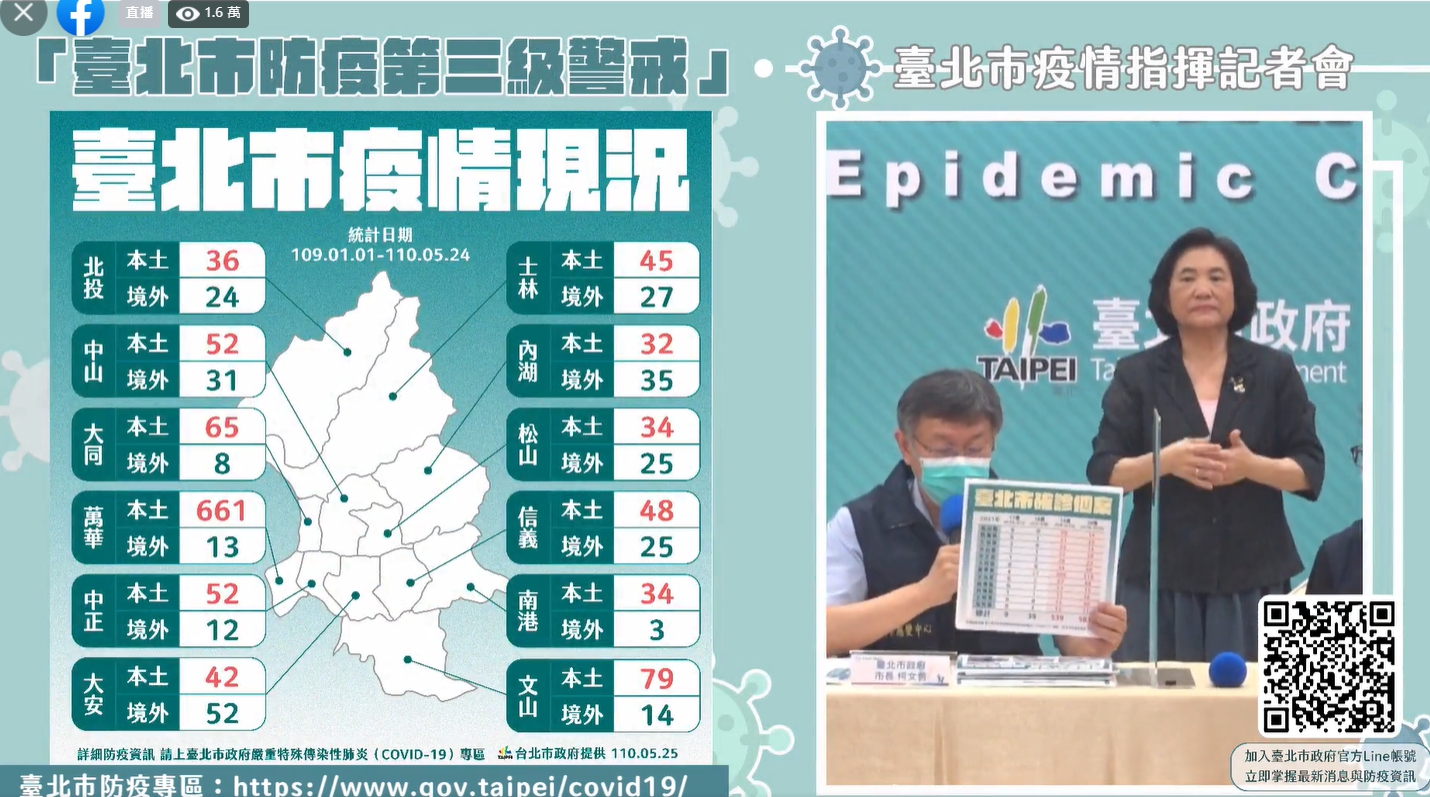 台北市長柯文哲於下午召開防疫指揮記者會說明最新北市情形。（翻攝自柯文哲臉書）