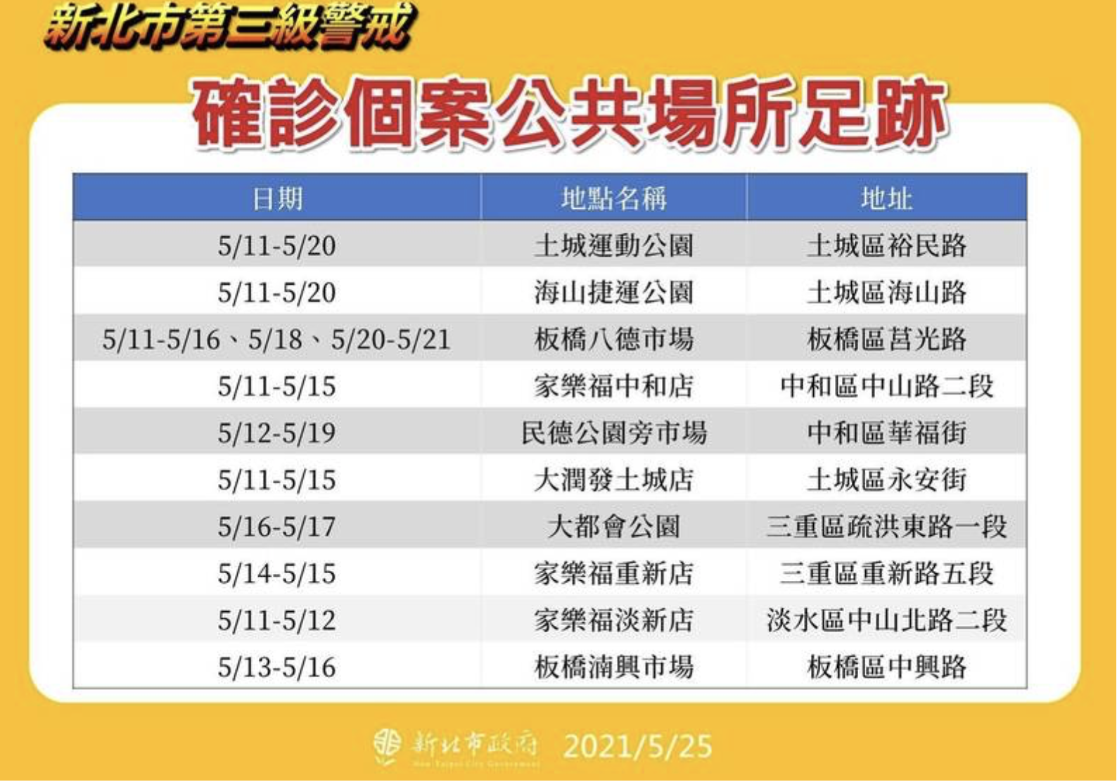 新北市衛生局今公布確診者足跡。（取自新北市政府網站）