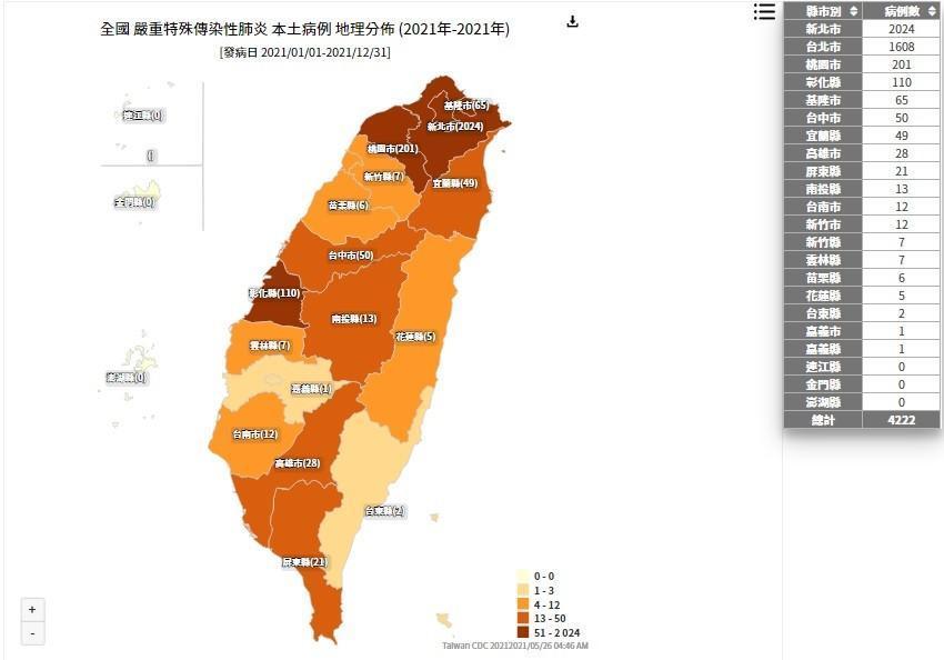 全台淪陷,淨土僅剩外島澎湖縣、連江縣、金門縣維持0確診。(翻攝自疾管署網站)