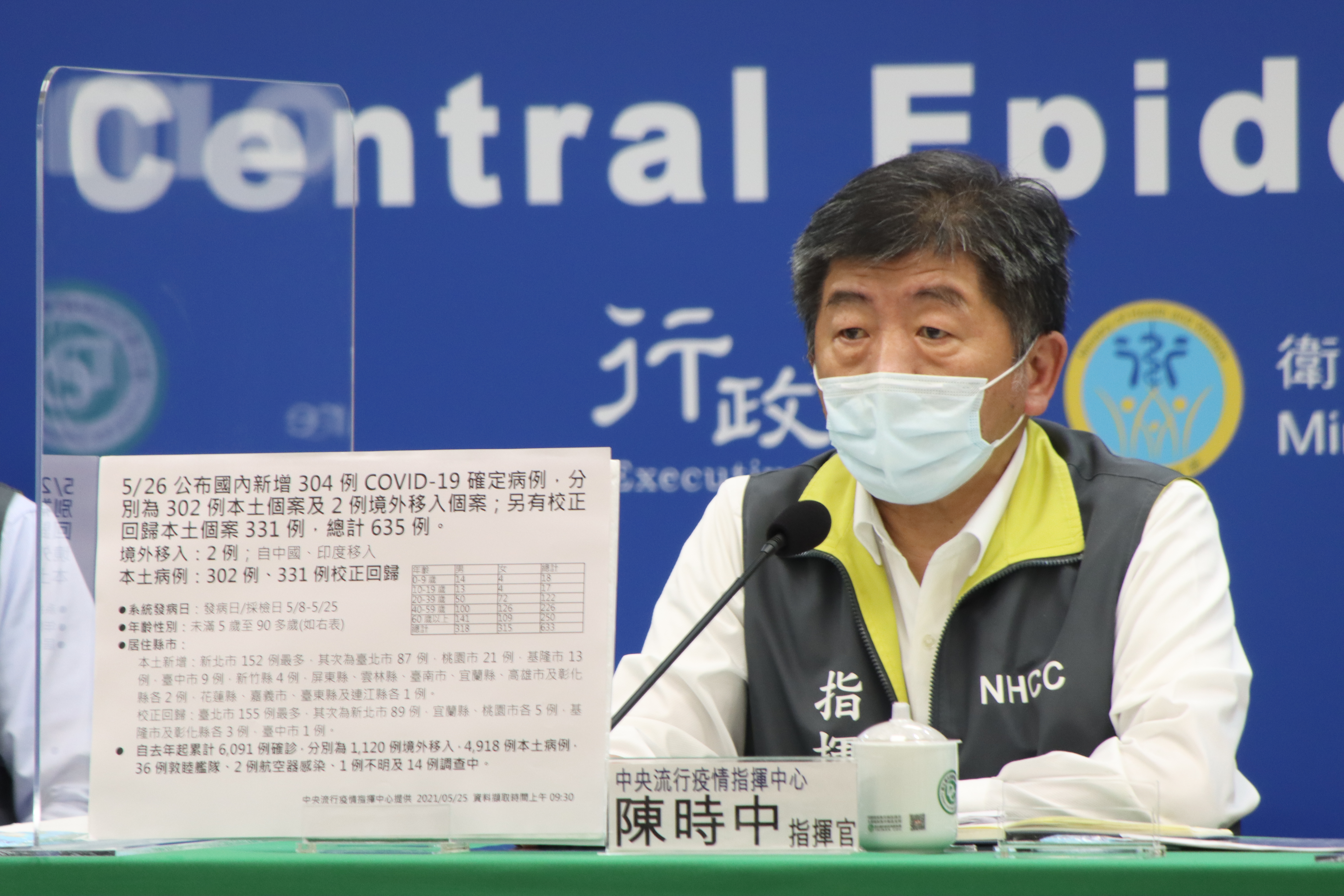 指揮官陳時中回應，對於那些「明知故犯」者增加執法人員染疫風險，直言「這樣於心何忍」。（指揮中心提供）