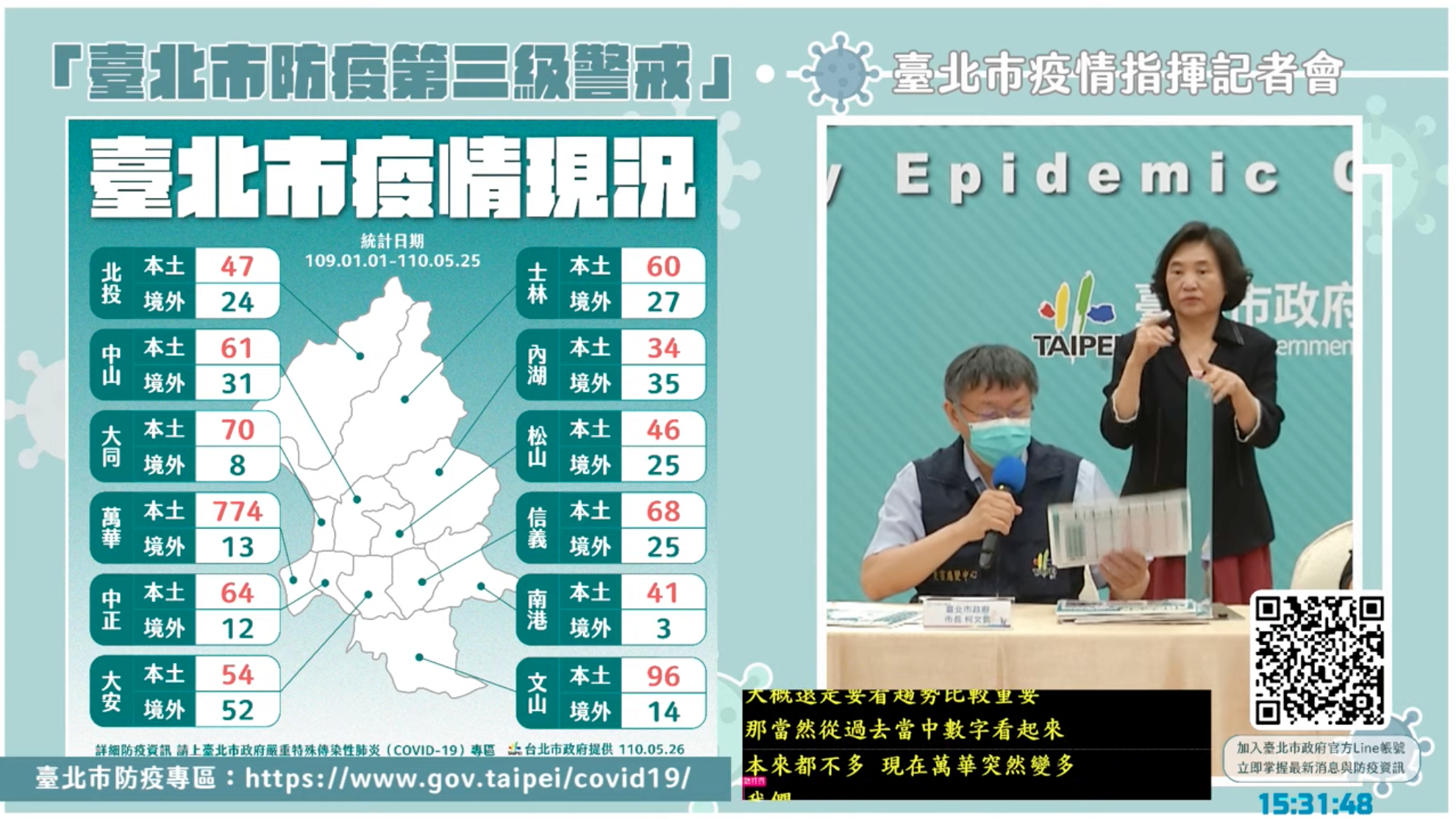 柯文哲今表示,台北不是只有萬華是熱區,其他地區的案例也有上升趨勢。(翻攝自柯文哲YouTube)