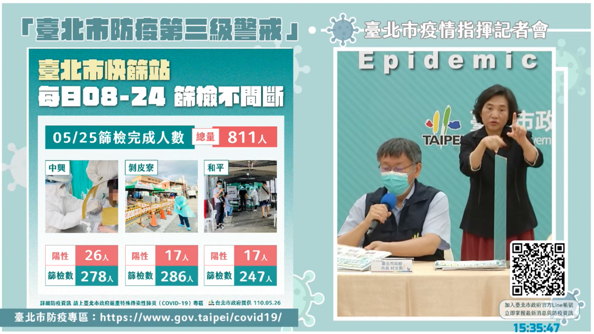 台北市快篩站篩檢人數。（翻攝自柯文哲YouTube）