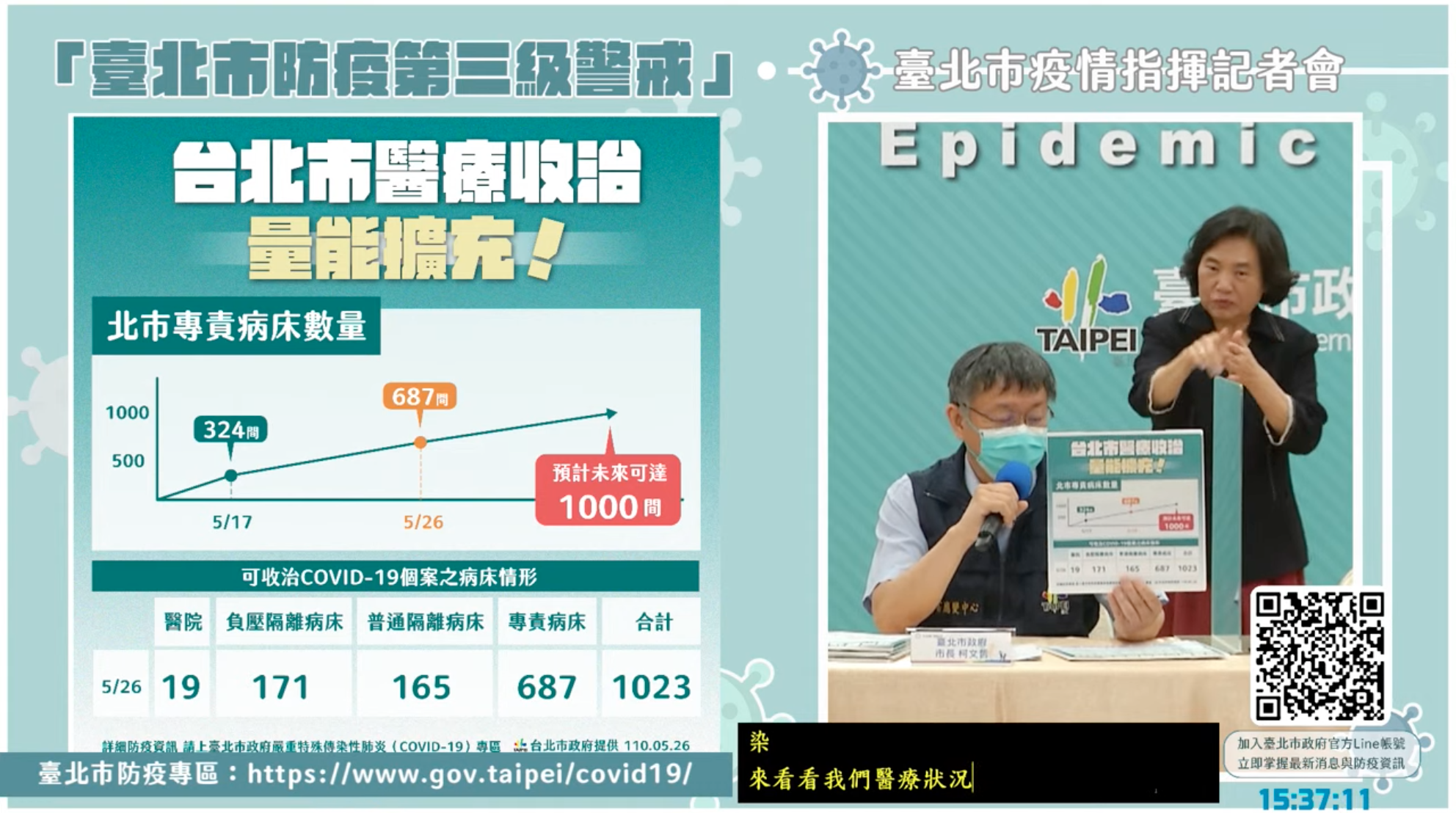 台北市專責病床數量。（翻攝自柯文哲YouTube）