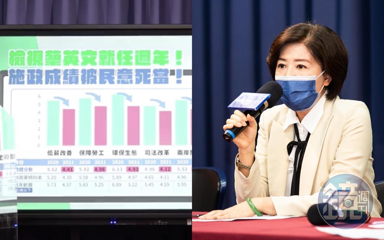 國民黨召開記者會檢視蔡政府的各項施政成績。右為國民黨文傳會主委王育敏。(翻攝自國民黨臉書、本刊資料照)