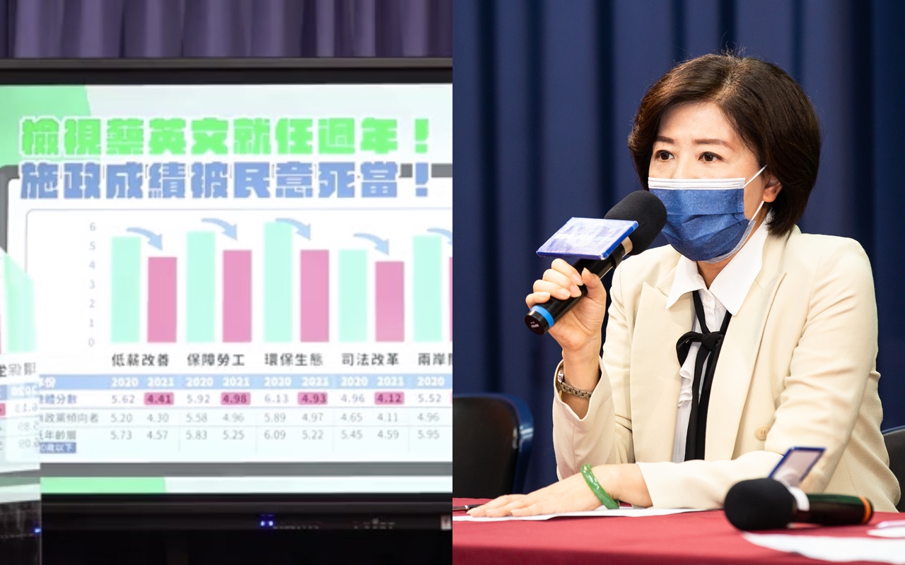 國民黨召開記者會檢視蔡政府的各項施政成績。右為國民黨文傳會主委王育敏。（翻攝自國民黨臉書、本刊資料照）