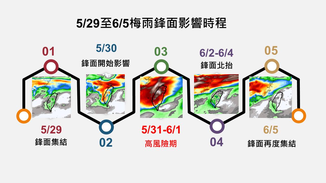 5月29日至6月5日梅雨鋒面影響時程。（翻攝自賈新興臉書）