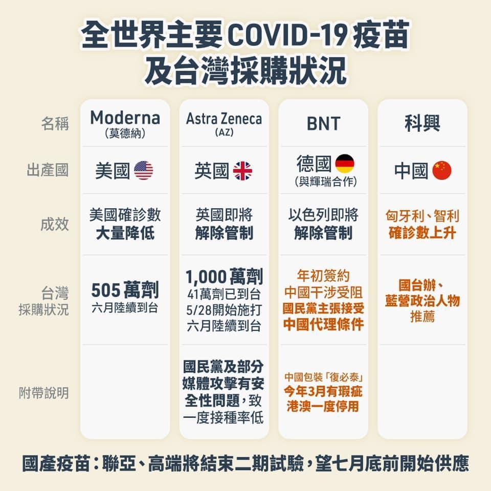 林靜儀用圖表比較4種疫苗的成效。（翻攝自林靜儀臉書）