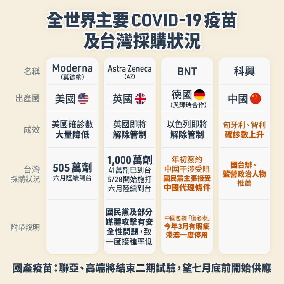 林靜儀用圖表比較4種疫苗的成效。(翻攝自林靜儀臉書)