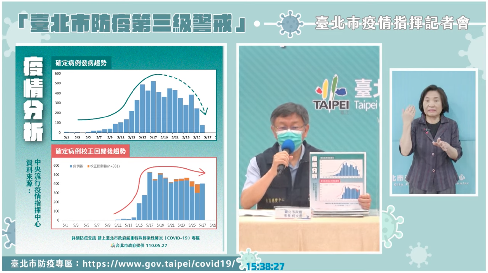 台北市長柯文哲今表示，目前確診人數過多，足跡和疫調已經沒有作用。（翻攝自柯文哲YouTube）