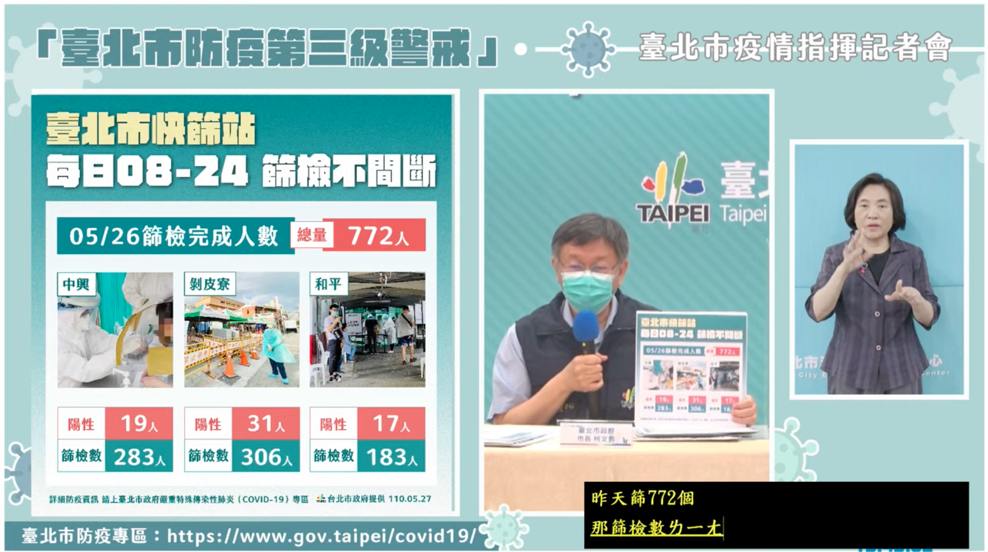 26日北市篩檢站篩檢人數。（翻攝自柯文哲YouTube）