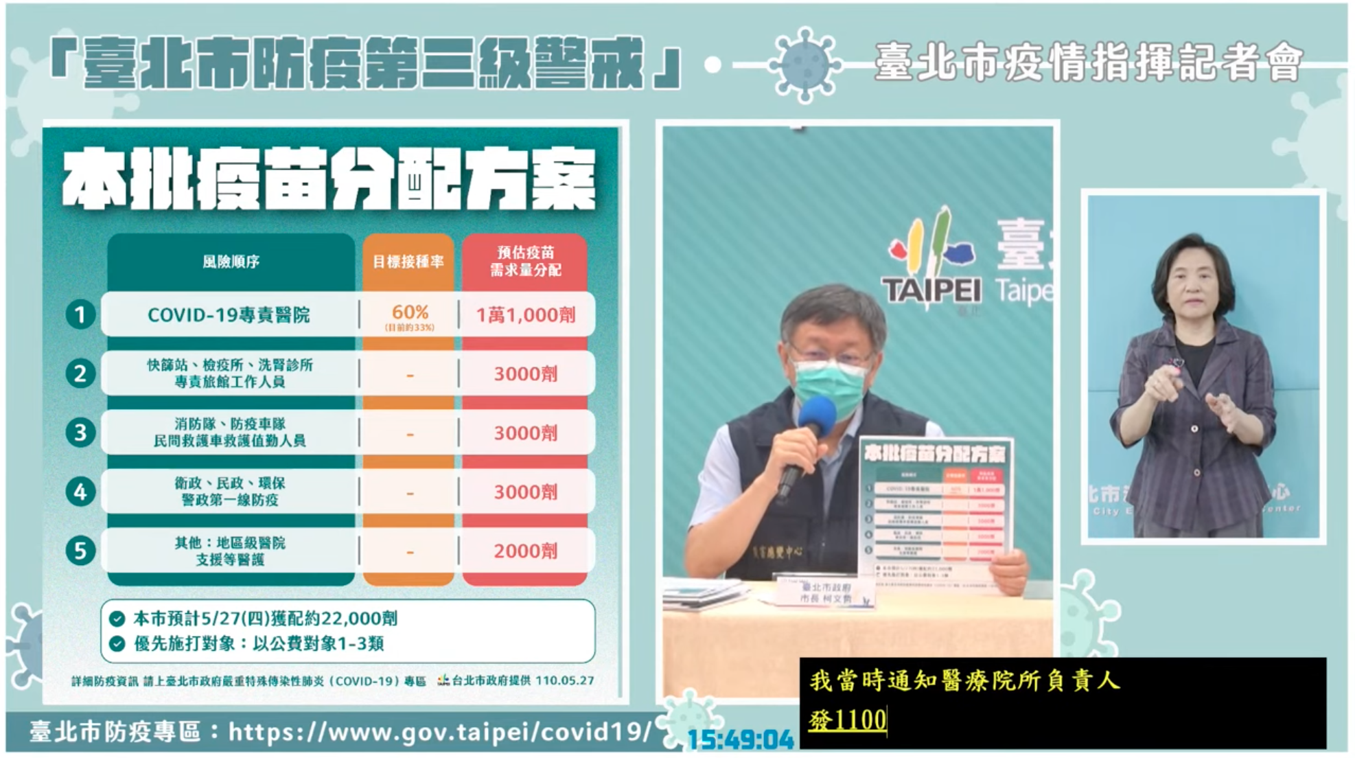 柯文哲今在記者會上公布北市疫苗施打分配，並呼籲中央「買疫苗不要搞意識形態」。（翻攝自柯文哲YouTube）