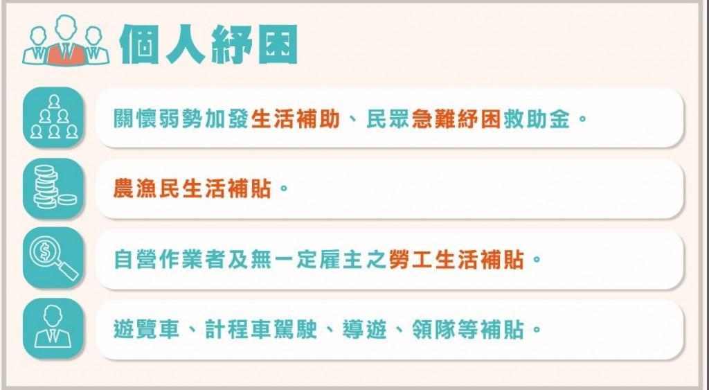 紓困4.0也準備好「個人紓困」的方案。(行政院提供)