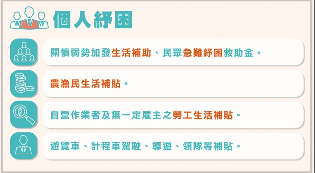 紓困4.0也準備好「個人紓困」的方案。（行政院提供）