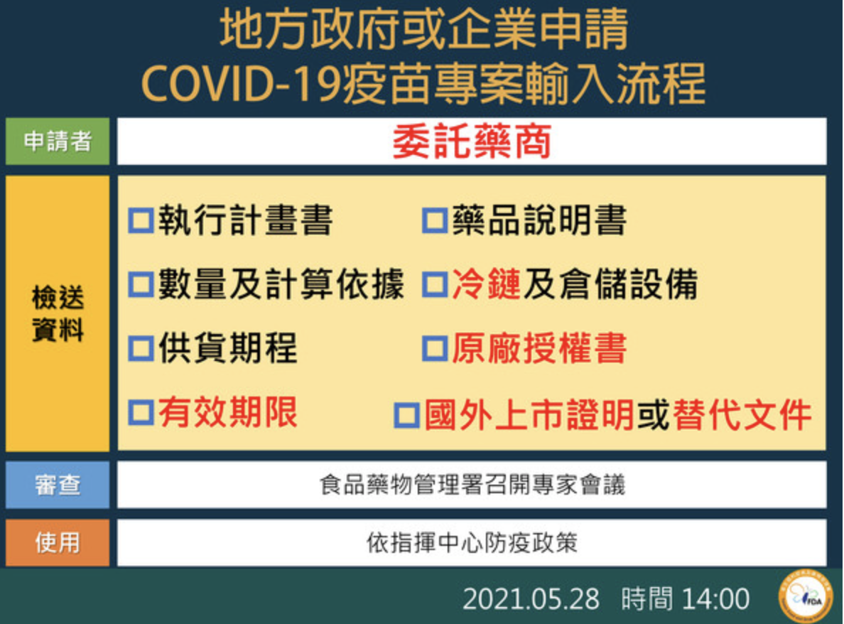 地方政府或企業申請疫苗輸入流程。（指揮中心提供）
