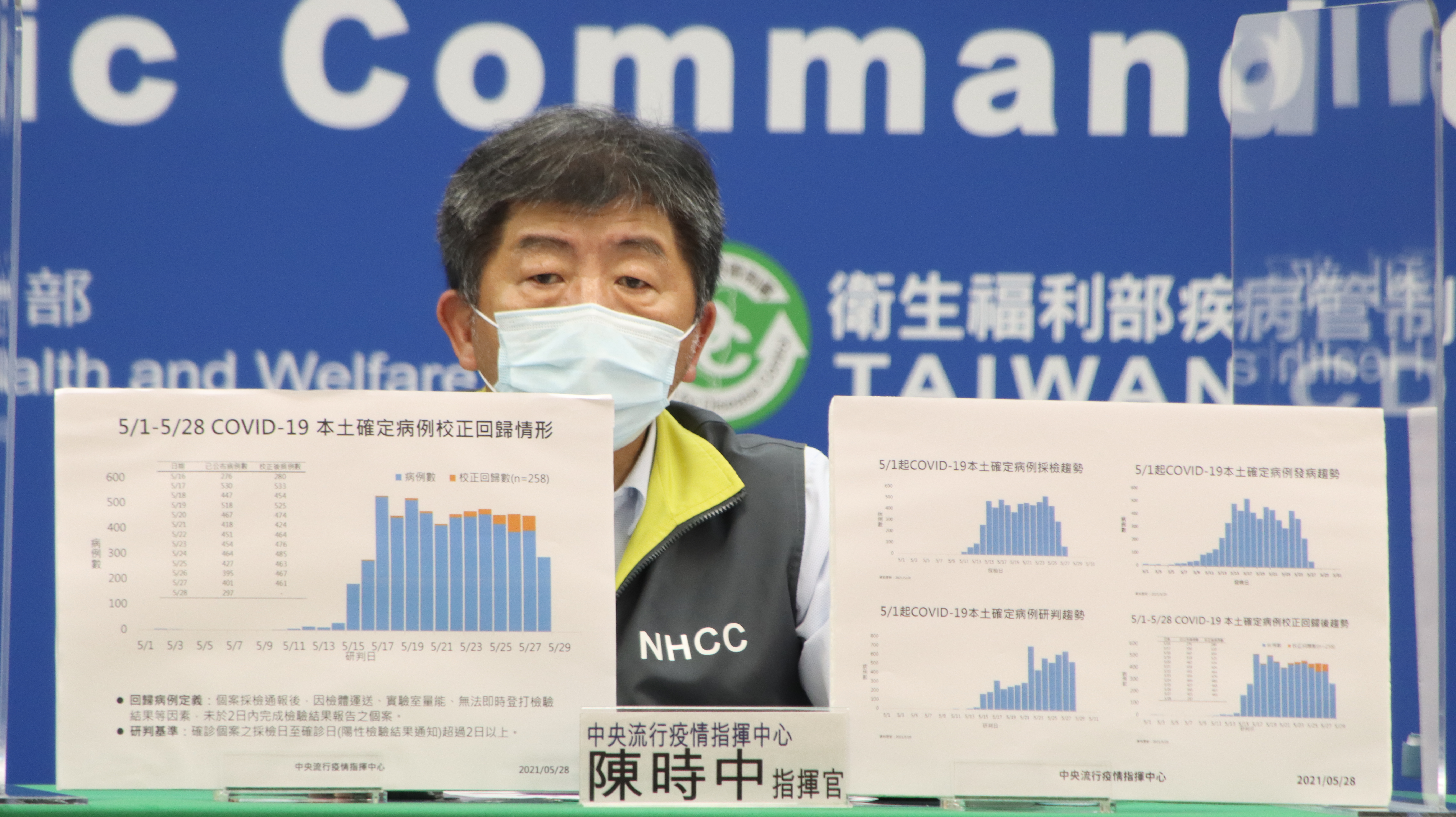 新北市土城出現一名新冠肺炎死亡個案，該案例為36歲男性（案5791），為目前最年輕的死亡個案。（指揮中心提供）