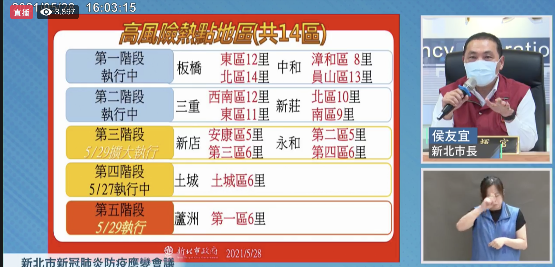 新北市長侯友宜指出，設立社區防疫中心是為了升級做實戰演練。（翻攝我的新北市直播）