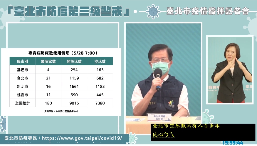 北市衛生局長黃世傑透露中午的時候,北市空床只剩20床,很快就會用完。(翻攝自柯文哲臉書直播)
