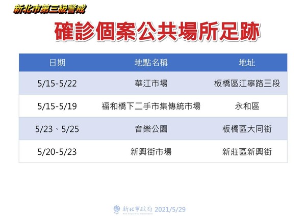 新北市公布確診足跡熱點。(新北市政府提供)