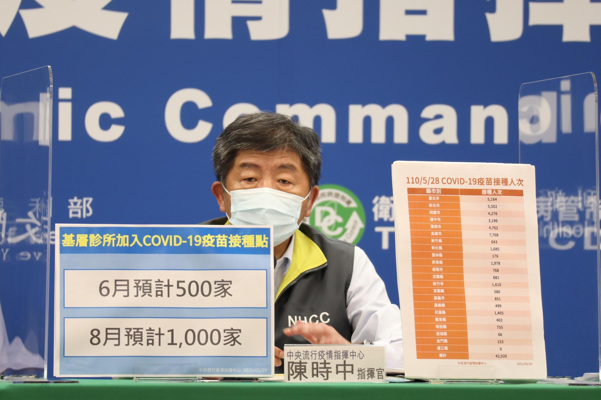 中央流行疫情指揮中心指揮官陳時中昨日在記者會上表示,希望10月前可以讓1,400萬民眾施打疫苗。(指揮中心提供)