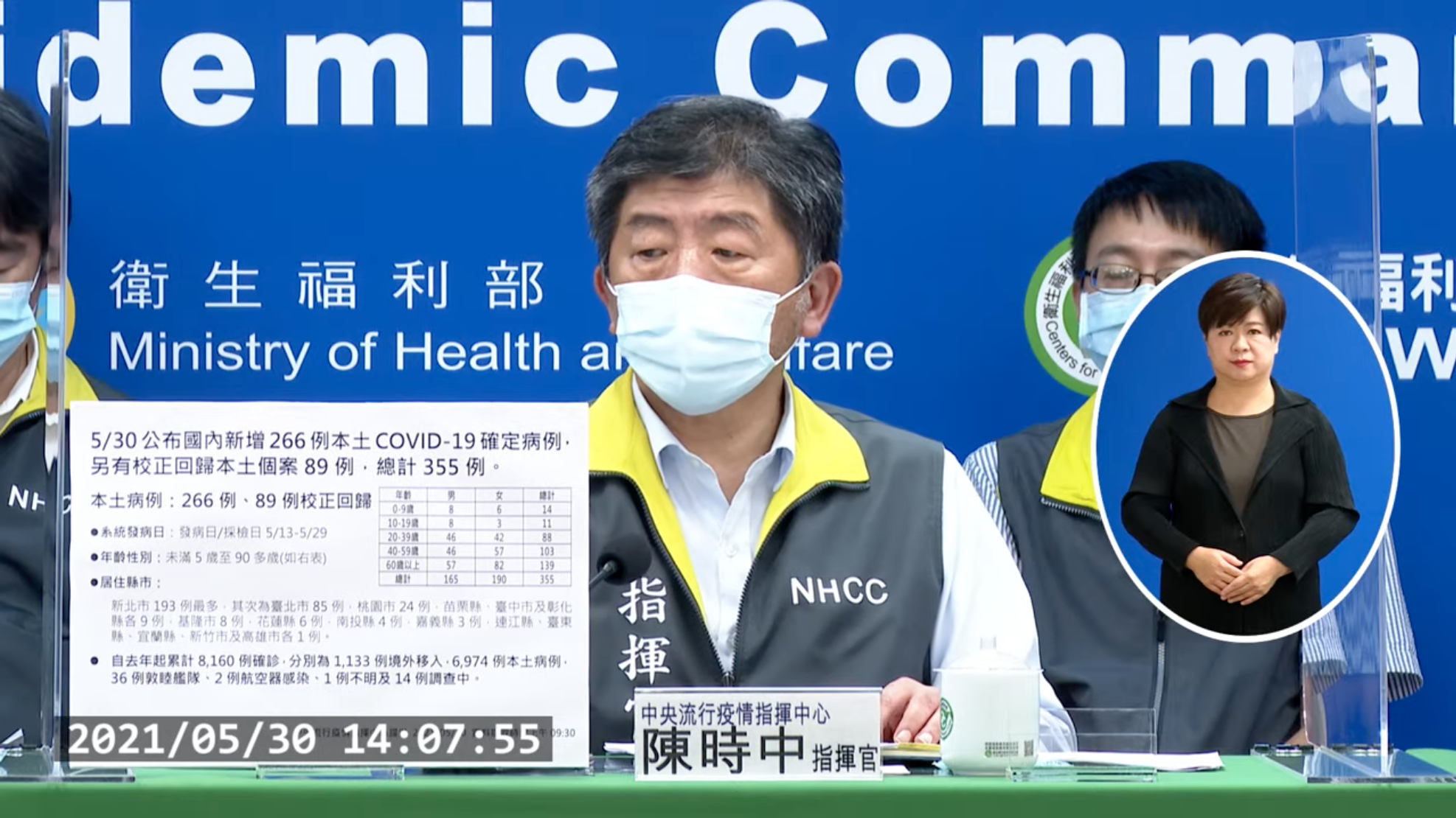 中央流行疫情指揮中心指揮官陳時中說明最新疫情狀況。（翻攝自疾管署YouTube）