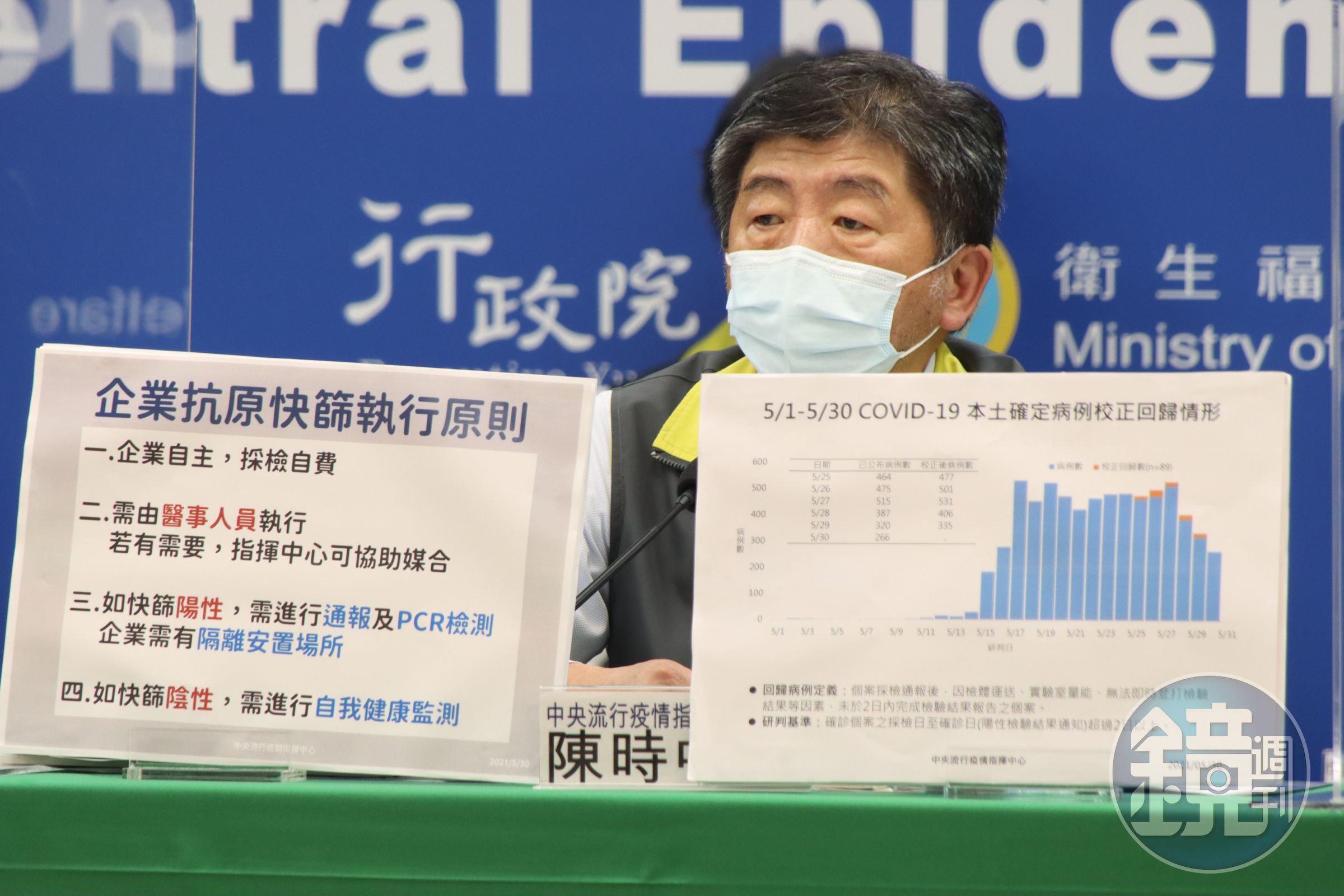指揮官陳時中直言，「沒有封城的計畫與打算」。（指揮中心提供）